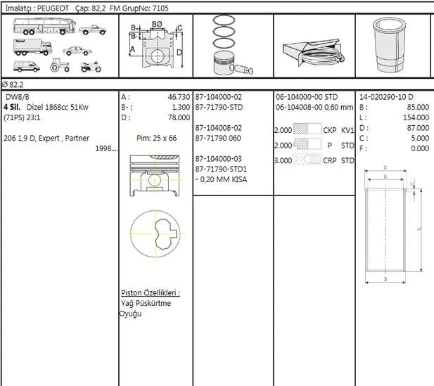 Psa Motor Segmanı Partner Berlingo Scudo P206 Expert Jumpy Dw8 / Dw8b (82,20) / (std) Olcu: (2*2*3) - Goetze 61040000g