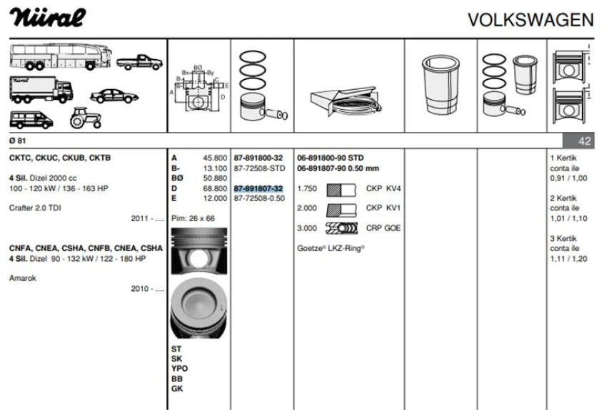 Vag Piston+segman (81,50mm 0,50) Amarok 122 / 163 / 180ps Beetle 140ps Crafter 109 / 136 / 142 / 163ps G - Goetze 8772508050000g