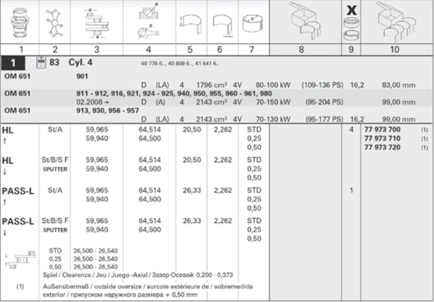 Mercedes Ana Yatak Takımı Std IC Std Dis 0.50 (om651.9, Kepli Gezi Ayı İle) W176 12>18 W246 11>18 W204 08>14 - Kolben 77973700