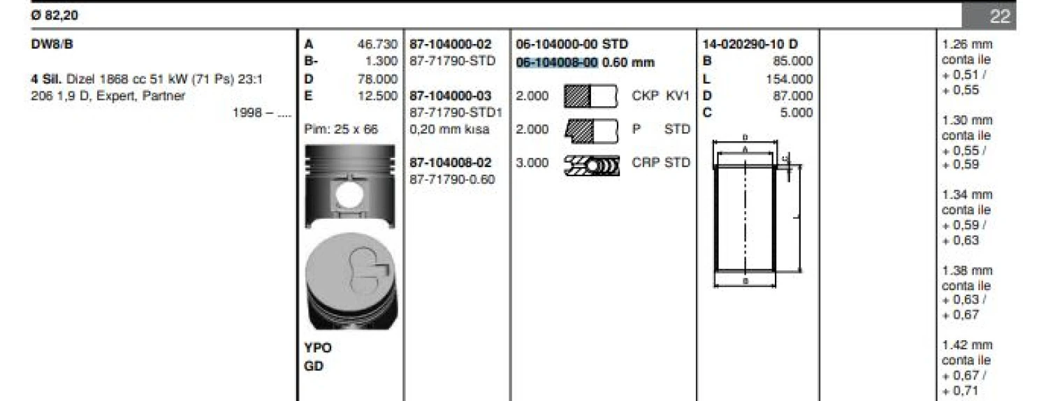 Psa Motor Segmanı Partner Berlingo Scudo P206 Expert Jumpy Dw8 / Dw8b (82,80) / (0,60 Farklı) Olcu: (2*2 - Goetze 61040080g