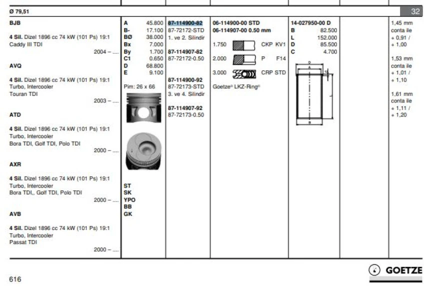 Vag Piston+segman (79,51mm Std (4 Silindir Motorun 1, 2, Pistonlar) Caddy III Golf IV / V Bora Jetta III - Goetze 8772172std000g