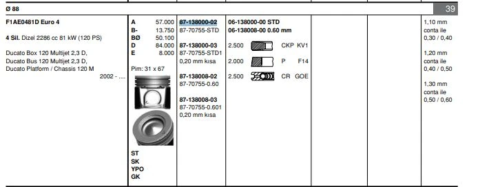 İveco Ticarı Motor Piston Segman (88,00mm) / (std) Ducato Daıly Karsan J10 2,3jtd (euro IV F1ae0481d) - Goetze 8770755std000g