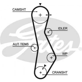 Kore Triger Seti - 123rp280h - Gts K015579xs