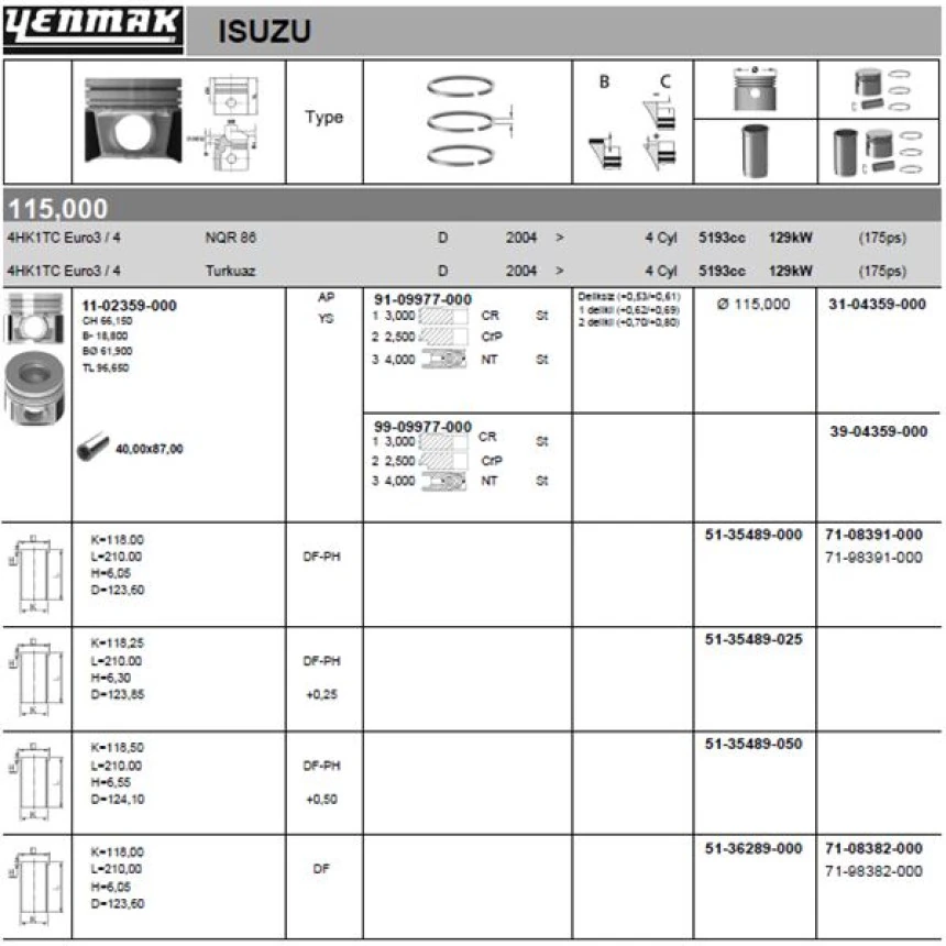 İsuzu Ticarı Piston Segmanlı (tpr Segmanlı) İsuzu 4hk1 Tc Nqr Npr75 Novo Turkuaz Euro3 Euro4 Euro5 Euro6 - Yenmak 36-04359-000