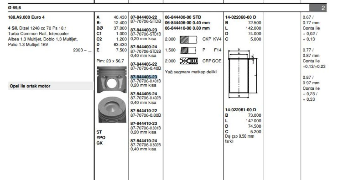 Fiat Motor Piston+segmanı Agıla 1.3 Corsa 1.3 Meriva 1.3 Tigra 1.3 Albea 1.3 Multıjet Doblo 1.3 Multıjet - Goetze 877070604010bg