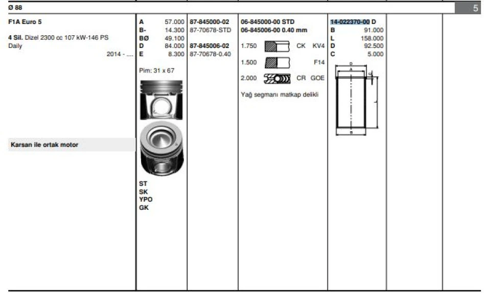 İveco Ticarı Motor Gomlek (88,00mm) / (std) Ducato III Daıly 12> Karsan Jest 10> 2,3jtd (e5) - Goetze 40223700g