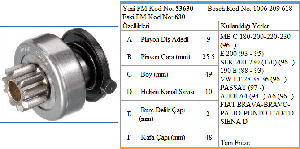 MARŞ DİŞLİSİ-BT 9D MERCEDES C200/E220 TAM FREZE  1006209677 - FORMMETAL-53630