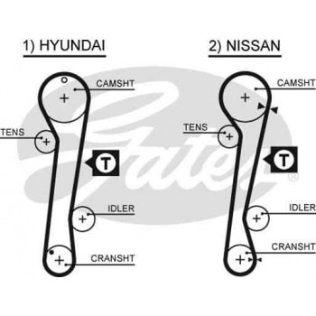 EKSANTRIK GERGI KITI (111x254) HYUNDAI COUPE 1.6 (96 02) ELANTRA 1.8 00 LANTRA 1.6 1.8 16V (95 00) - GATES K055309XS