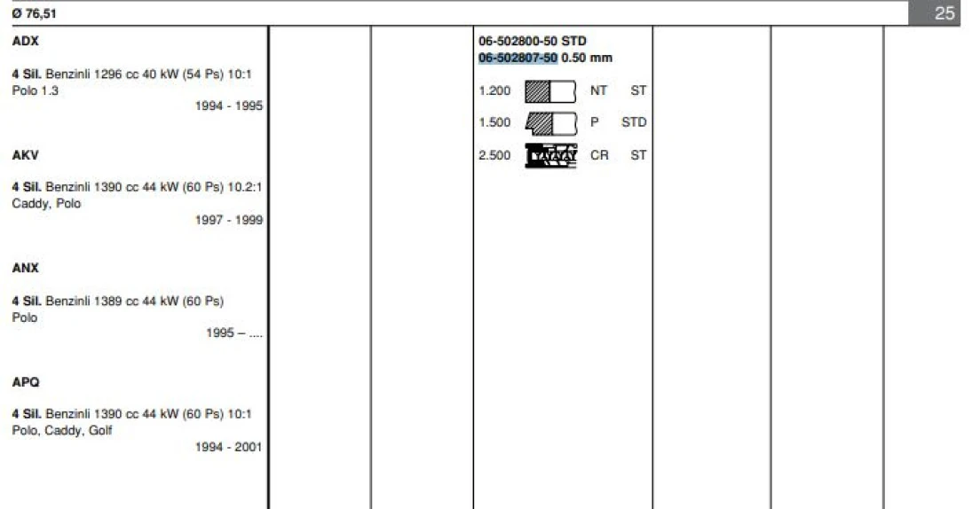 Vag Motor Segmanı Takım (1 Pistonluk) / (77,01mm 0,50) Cordoba Arosa İbiza II / III / IV İnca Fabıa Feli - Goetze 65028075g