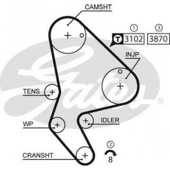 Psa Triger Set+su Pompası (devirdaım) Partner Berlingo Jumpy II Xsara II P206 P306 Scudo II Expert Dw8 / - Gates Kp25523xs