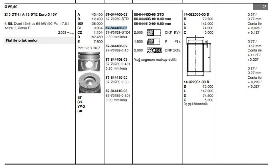Fiat Motor Piston+segmanı Astra J Corsa D Grande Punto1.3cdtı 16v Linea Grande Punto 199a3000 Multıjet - - Goetze 8770789std100g