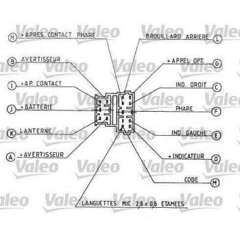 FAR+SINYAL VE KORNA KUMANDA KOLU ARKA SIS LAMBALI P306 1,4 / 1,6 / 1,8 / 2,0 16V / 1,8 / 1,9D 96 01 - VALEO 251272