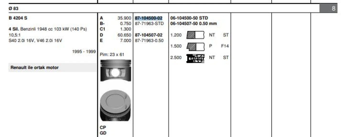 Renault Motor Piston Segman Laguna I 2,0i 16v N7q (std) - Goetze 8771963std000g