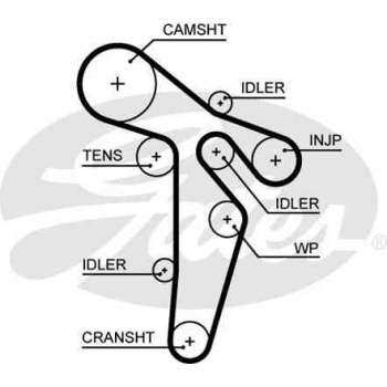 TRIGER SETI CRAFTER CKUB A4 A5 A6 Q5 GOLF VI T6 LEON OCTAVIA SUPER B CADDY III AMAROK 1.2 1.6 2.0TDI - GATES K025649XS