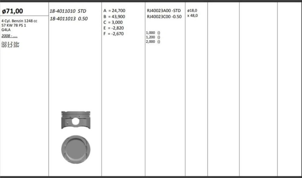 Hyundaı Motor Piston+segmanı ( Riken )  71,50+0,50mm Cap İ10 1,2 16v - İ20 1,2 16v G4la 4 Sil. Benzinli 1248 - Kingpiston 18-4011013