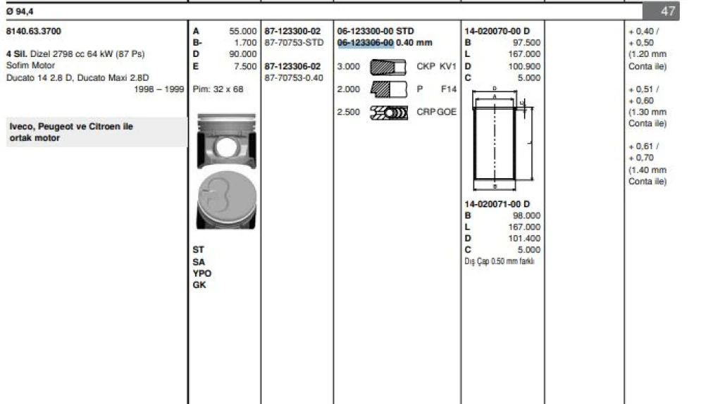 Fiat Motor Segmanı Ducato Boxer Jumper (01 03) 2,8 Duz (94,80mm) / (0,40 Farklı) Olcu: (3 * 2 * 2,5) - Goetze 61233060g