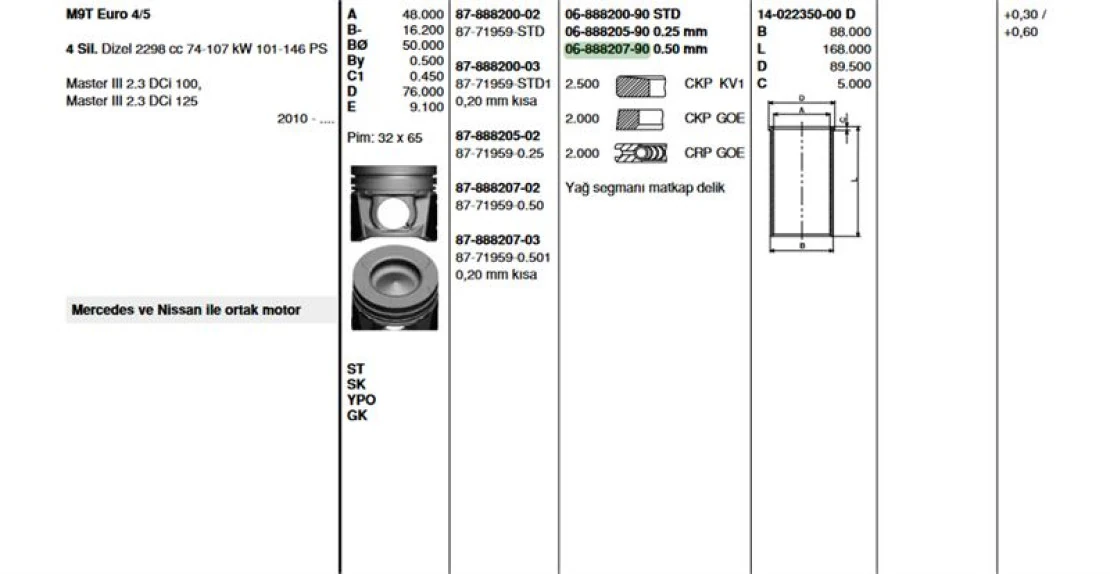 Renault Motor Segmanı Renault Master III 2.3 M9t Euro 4-5 (85mm) / (+0.50mm) - Goetze 68882079g