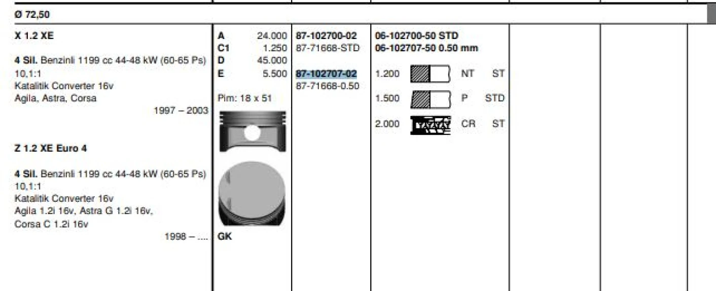 Opel Piston Segman X12xe Z12xe Corsa B Corsa C Agıla A / B (73,00m) 050 - Goetze 8771668050000g