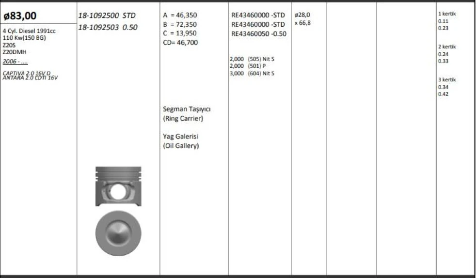 Opel Motor Piston+segmanı ( Riken ) 83,00+stdmm Cap Captıva 2.0 16v D Antara 2.0 Cdti 16v Z20s-Z20dmh 4 S - Kingpiston 18-1092500