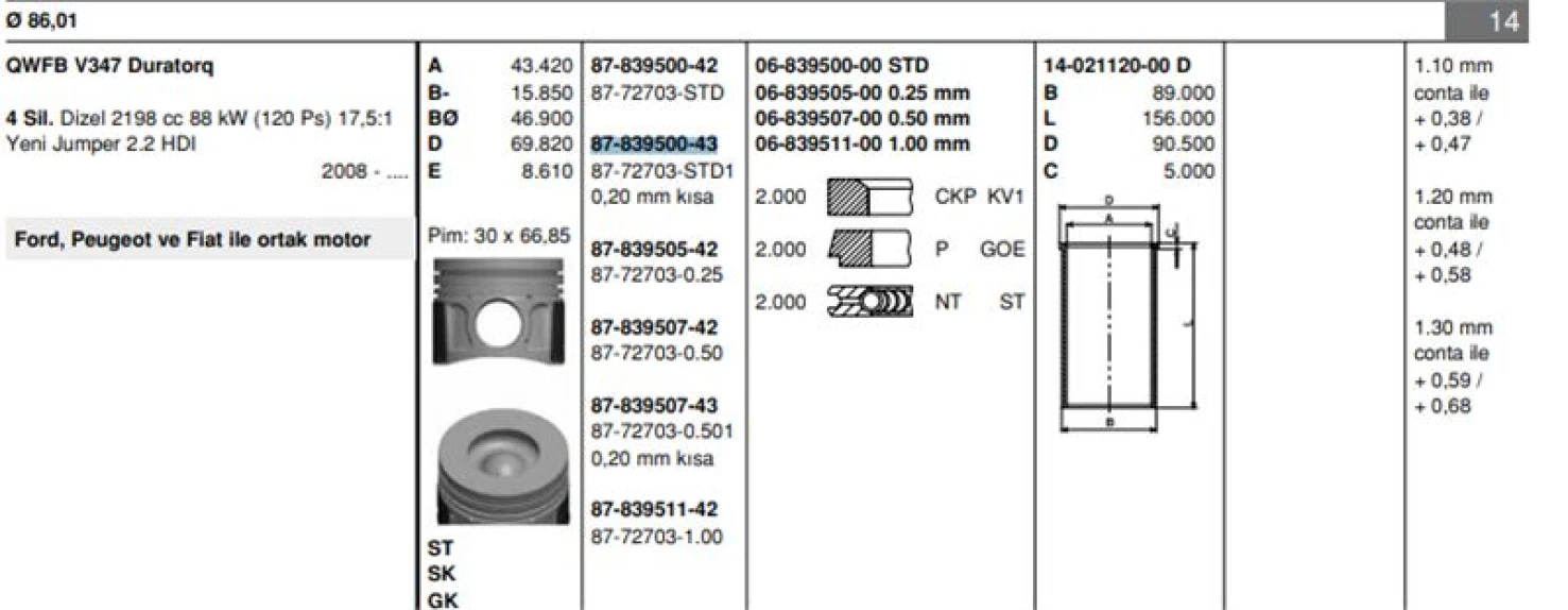 Psa Motor Piston Segman 86.00mm Std 20 Kisa Boxer III Jumper III 22dt Puma Transıt V347 Mondeo Duratorq - Goetze 8772703std100g