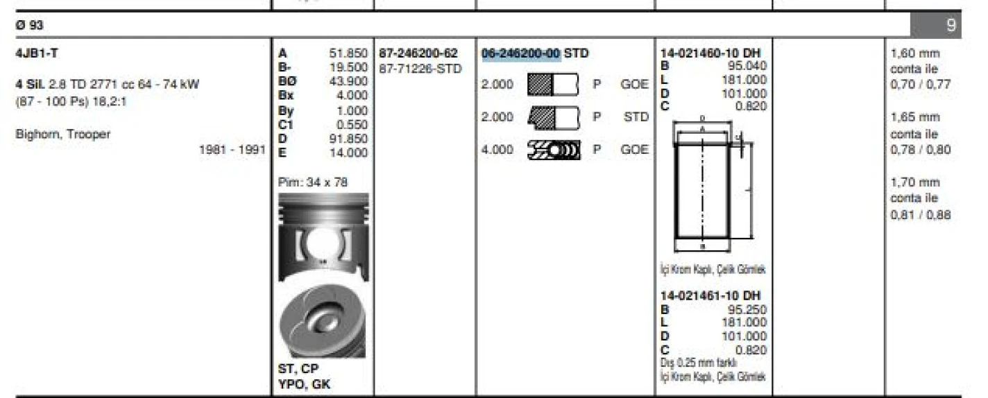 İsuzu Ticarı Piston Segmanı (std) İsuzu Nkr13 Nkr55 Tfr24 4jb1 J9 Premier - Goetze 62462000g