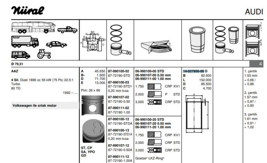 Vag Motor Gomlek (79,50mm Std) 1,9td / Tdi 2,4d 1,4tdi 1,7d / Sdi 1y 1z 3d Aas Aaz Ade Aff Afn Agr Ahf A - Goetze 40279500g