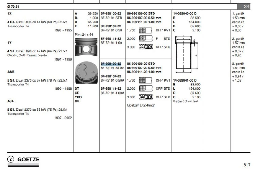 Vag Piston+segman 79.51mm Std 2,4d 24 Pim A80 A100 Cordoba İbiza İnca Toledo Felicia Caddy II Golf III P - Goetze 8772191std00ag