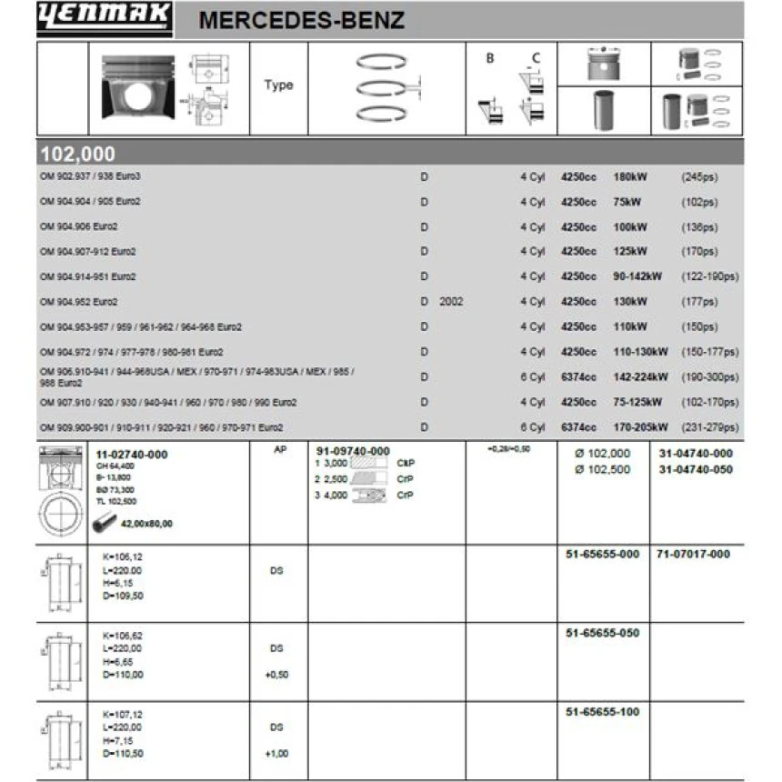 Mercedes Truck Motor Piston Segman Set 102.50 MM (0,50 Farklı) Mercedes Benz  Lkw Om 904/906 Euro 2-3 - Yenmak 31-04740-050