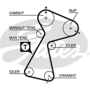 TRIGER SETI RENAULT MASTER II 00> CLIO II 99>05 KANGOO I MEGANE I 97>01 LAGUNA 97>01 OPEL MOVANO 1.9 - GATES K015561XS