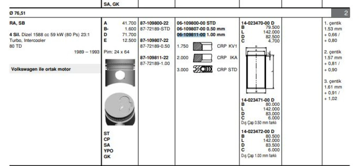 Vag Motor Segmanı Audı 80 1,6d Audı 80 Td 89> (76,50mm) (1,75 / 2,0 / 3) - Goetze 61098110g