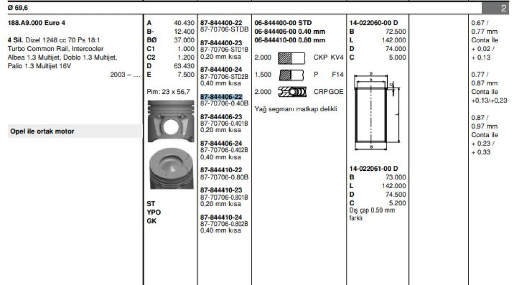 Fiat Motor Piston+segmanı Agıla 1.3 Corsa 1.3 Meriva 1.3 Tigra 1.3 Albea 1.3 Multıjet Doblo 1.3 Multıjet - Goetze 877070604000bg