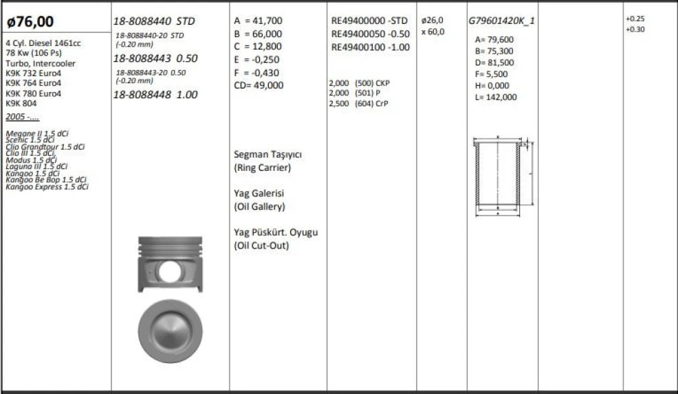 Nissan Motor Piston+segmanı Megane II Scenic Clio III Modus Laguna III Kangoo (1.5dci Euro4 K9k) [(76.00mm - Kingpiston 18-8088440-20