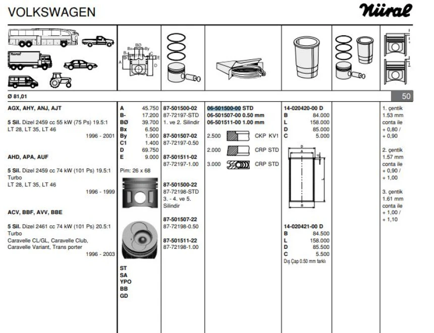 Vag Motor Segmanı (81,00mm Std Bir Pistonluk Takım Bes Silindir Motorun Hepsine Uyumlu) Lt28 Lt35 Lt46 A - Goetze 65015000g