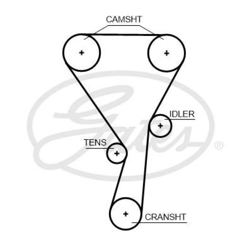 Volvo Triger Kayısı Volvo S60 II (134) 1.5 T3-T4  15>18 S80 II (124) 2.0 T5 14>15 S90 II (234) 2.0 T6 Awd - Gates 5699xs
