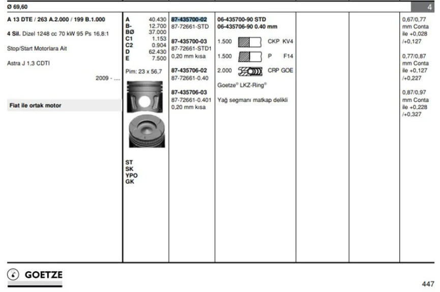 Fiat Motor Piston+segmanı Start-Stop Motor Astra J Corsa D Meriva 1.3 Cdti Astra J Corsa D Meriva 1.3 D M - Goetze 8772661std000g