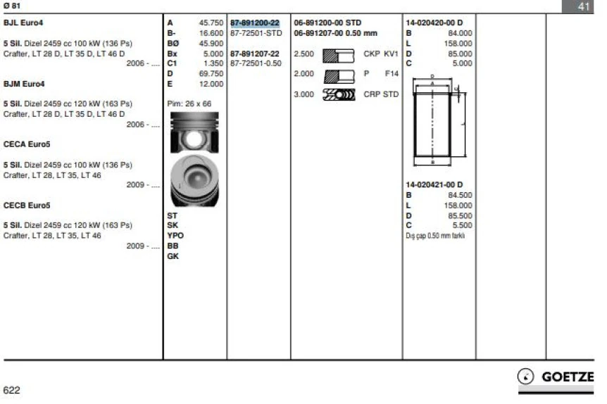 Vag Piston+segman (81,01mm Std 5 Silindir) Crafter 2,5tdi (136 / 163 Ps) Bjl Bjm Ceca Cecb 06> - Goetze 8772501std000g