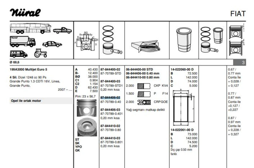 Fiat Motor Piston+segmanı Astra J Corsa D Grande Punto1.3cdtı 16v Linea Grande Punto 199a3000 Multıjet - - Goetze 8770789040000g