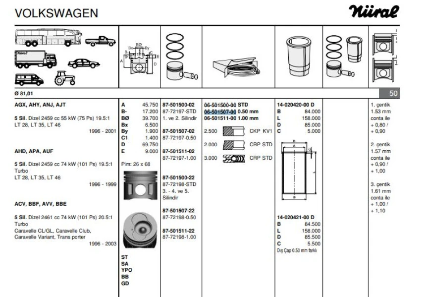 Vag Motor Segmanı (81,50mm 0,50 Bir Pistonluk Takım Bes Silindir Motorun Hepsine Uyumlu) Lt28 Lt35 Lt46 - Goetze 65015070g