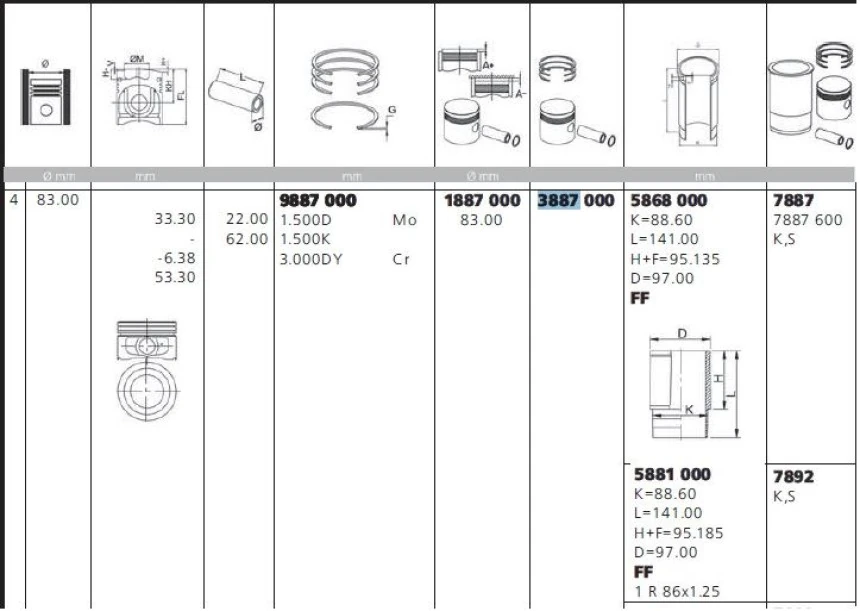 Psa Motor Piston Segman P306 P406 Em Xsara Xantıa Zx Partner Berlingo Xu7jp / Xu7jb (1,8 8v) / (83,00mm) - Yenmak 31-03887-000