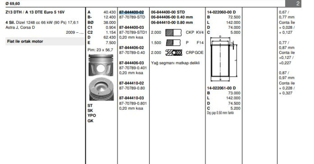 Fiat Motor Piston+segmanı Astra J Corsa D Grande Punto1.3cdtı 16v Linea Grande Punto 199a3000 Multıjet - - Goetze 8770789std000g