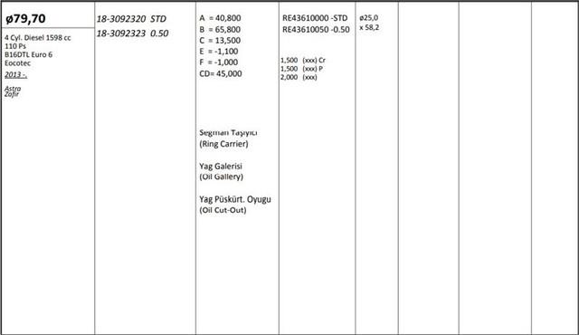 MOTOR PISTON+SEGMANI ( RIKEN ) 79,70+STDmm CAP ASTRA ZAFIR B16DTL EURO 6-EOCOTEC 4 SIL. DIZEL 1598 C - KINGPISTON 18-3092320