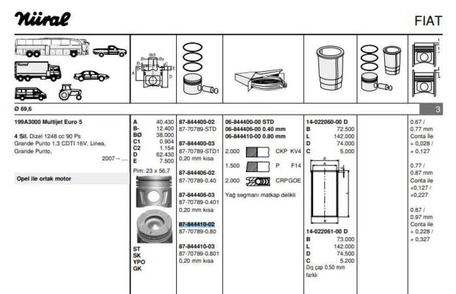 Fiat Motor Piston+segmanı Astra J Corsa D Grande Punto1.3cdtı 16v Linea Grande Punto 199a3000 Multıjet - - Goetze 8770789080000g
