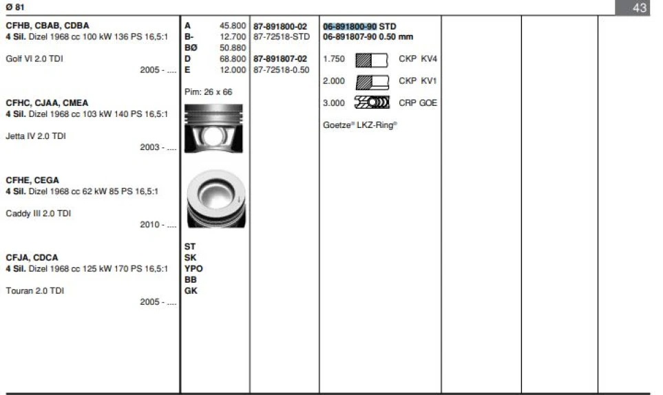 Vag Motor Segmanı Takım (1 Pistonluk) / (81,00mm Std) Caddy III Beetle Golf VI Jetta Passat Scirocco Sha - Goetze 68918009g