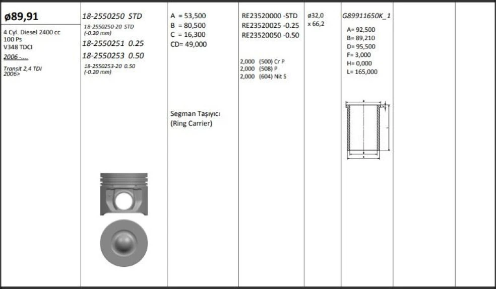 Ford Motor Piston+segmanı ( Riken )  89,91+0,25mm Cap Transıt 2,4 Tdi 2006> V348 Tdci 4 Sil. Dizel 2400 C - Kingpiston 18-2550251