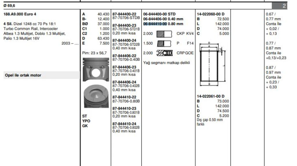 Fiat Motor Segmanı Linea Grande Punto Astra 1,3cdti 16v Multıjet 90hp (100) - Goetze 68444100g