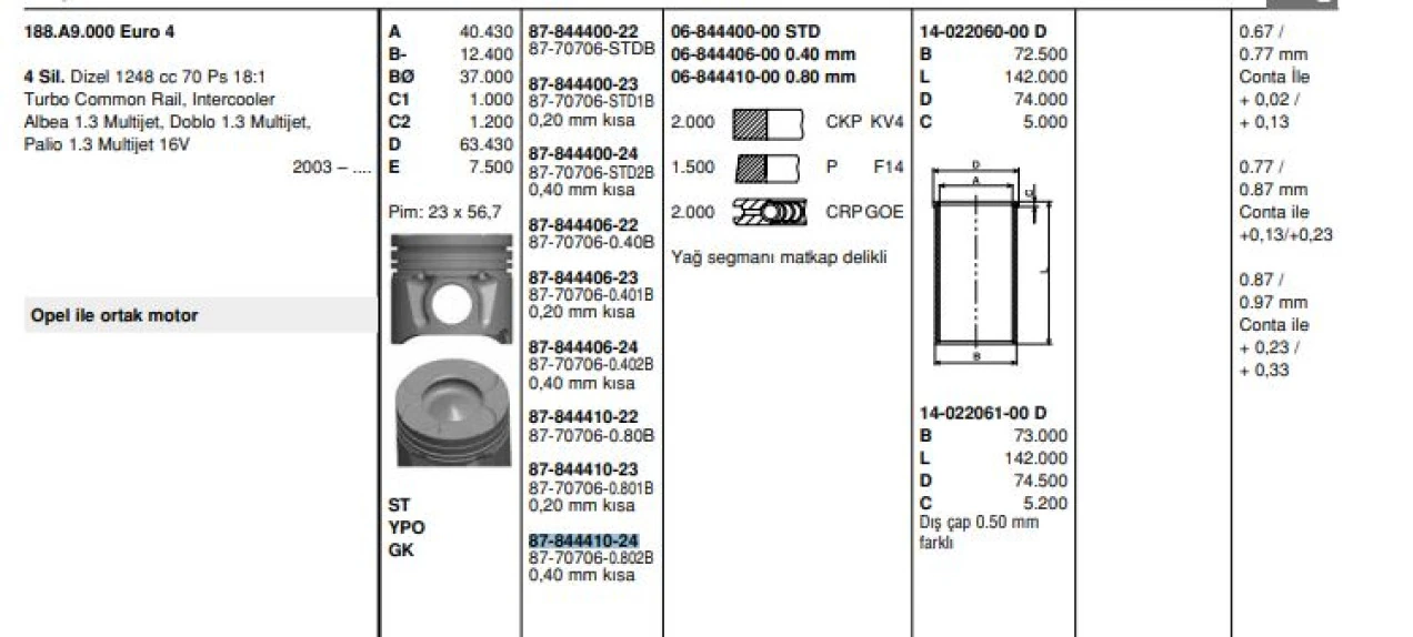 Fiat Motor Piston+segmanı Agıla 1.3 Corsa 1.3 Meriva 1.3 Tigra 1.3 Albea 1.3 Multıjet Doblo 1.3 Multıjet - Goetze 877070608020bg
