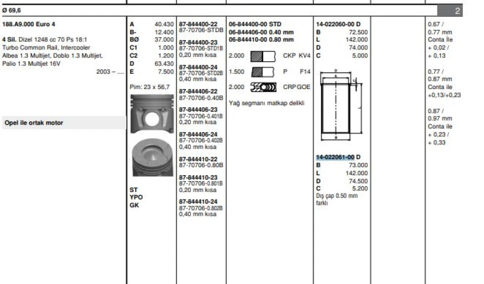 Fiat Motor Gomlek Fiorıno Doblo Palıo Albea Punto 1,3 Multıjet 16v 1,3jtd 16v Astra Corsa 1,3cdti 16v Suz - Goetze 40220610g