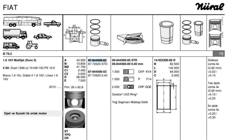 Fiat Motor Piston Segman Linea Doblo III 1,6 Multıjet 105hp Euro 5 Motor (79.50mm) / (std) - Goetze 8772620std000g