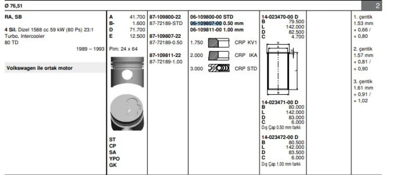 Vag Motor Segmanı Audı (77,01mm 0,50)80 1,6d Audı 80 Td 89> 1v Cr Cs Cyde DV Dw Jk Jp Jr Me Mf Nc Ra Sb - Goetze 61098070g