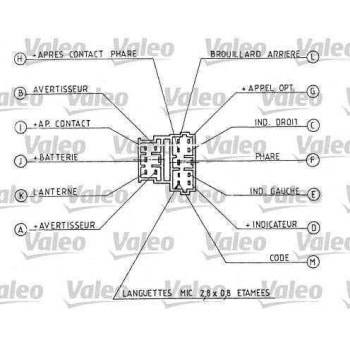 FAR KOLU (KORNALI) PEUGEOT P106 P206 P306 PARTNER BERLINGO SAXO JUMPY SCUDO < 03 (SIS FARSIZ SURUCU - VALEO 251271